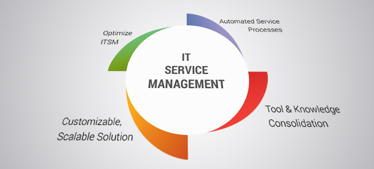 IT Service Management