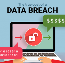 US Data Breach Cost in 2017